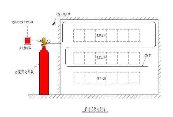 探火管氣體自動(dòng)滅火系統(tǒng)工程設(shè)計(jì)解決方案