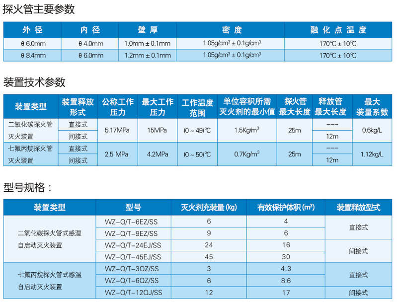 探火管氣體自動(dòng)滅火規(guī)格型號以及裝置的技術(shù)性能參數(shù)