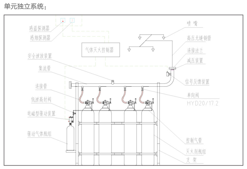 IG541混合氣體滅火設備獨立消防系統(tǒng)設計分配消防工程圖